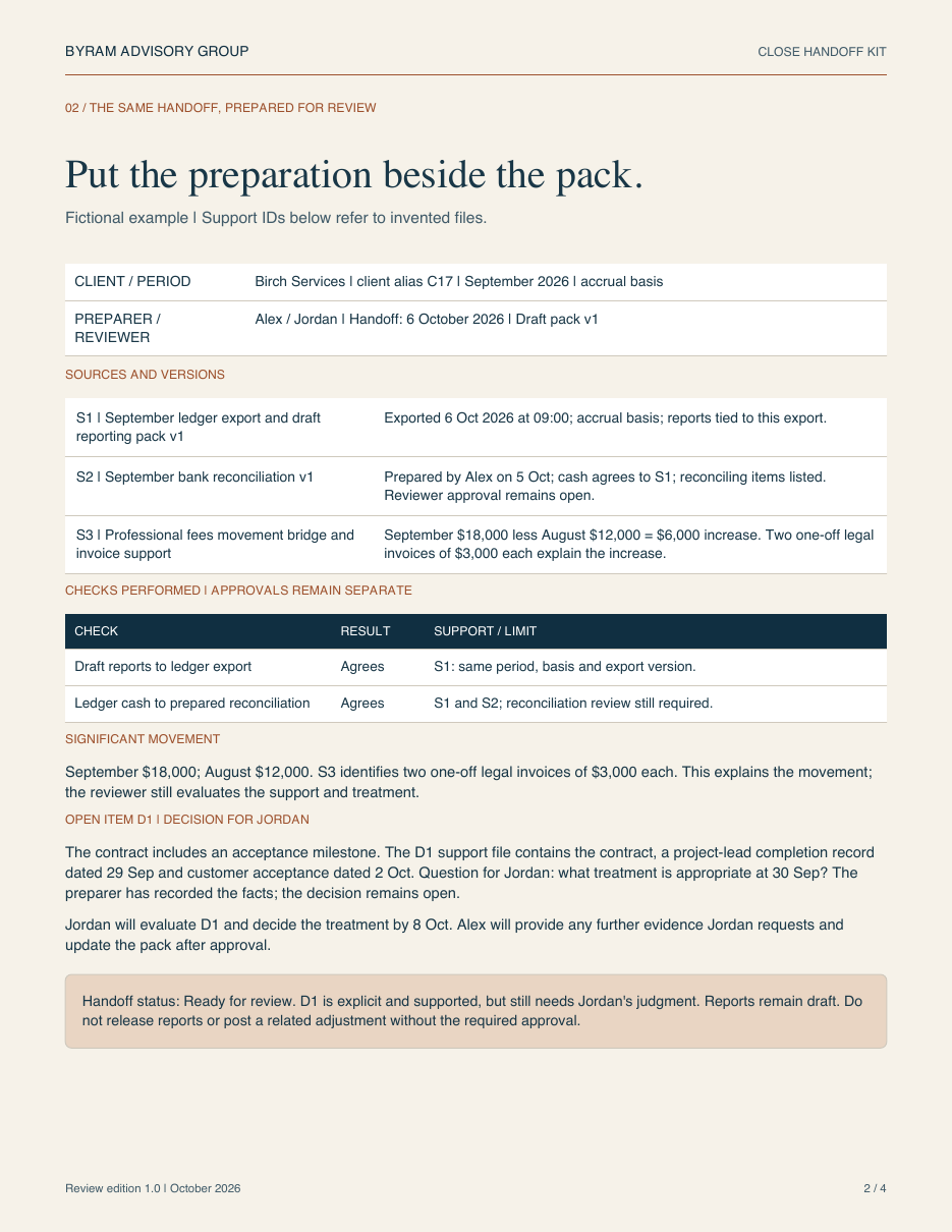 Page 2 of the kit: a prepared handoff for fictional Birch Services, September 2026. It records source versions, checks, a supported fees movement and a contract decision for the reviewer. The full page is in the downloadable PDF.